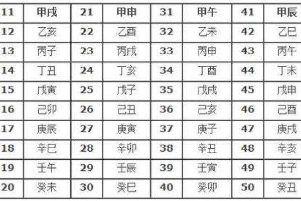 传承国学文化，算命入门，六十甲子纳音