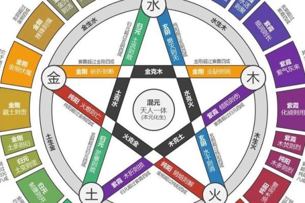 八字劫财 是什么意思