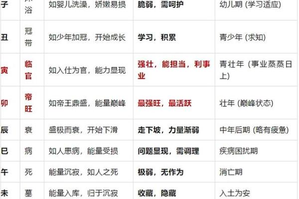 金口诀八字如何判断旺相休囚死