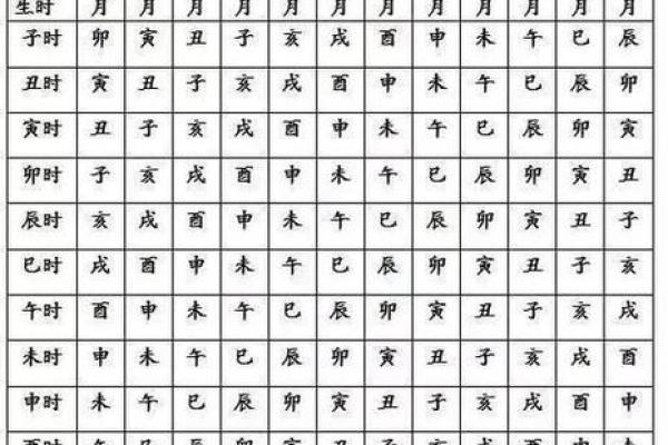 九宫算命宫度神算 九宫算命宫度神算