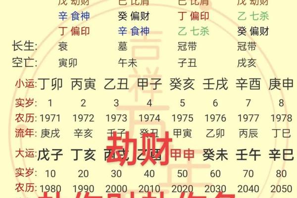 八字看劫 八字看劫