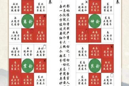 房子入门摆放风水禁忌表