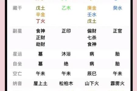 济缘算命：活佛火风的命理盘点