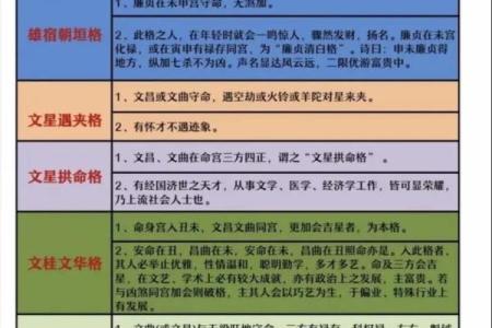 紫微斗数之活用斗数预测生活百事- 测事速断捷法