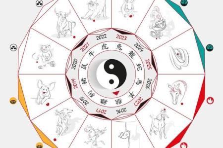 周易风水_周易有几部分构成呢