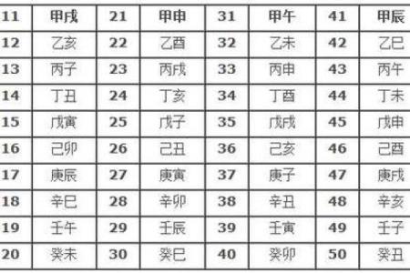 传承国学文化，算命入门，六十甲子纳音