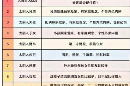 紫微斗数诸星落诸宫之：七杀星财帛宫详解