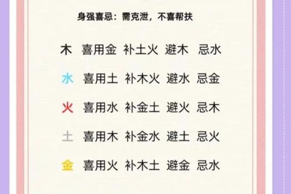 八字用神怎么看