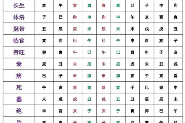 八字旺弱之空亡影响 八字旺弱之空亡影响