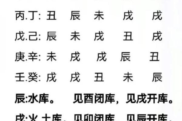 八字有财库就一定会发财吗？