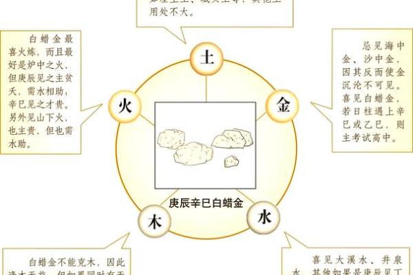 五行金命的人家里不能放什么风水禁忌 五行金命的人家里不能放什么风水禁忌