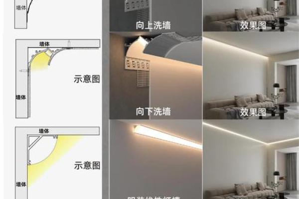 家居灯饰风水禁忌：避免以下不吉利摆放