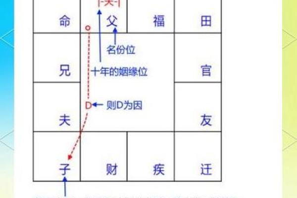 紫薇斗数自化禄 紫薇斗数自化禄
