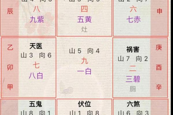 风水文化:风水九歌十诀 风水文化:风水九歌十诀