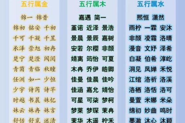 五行缺金八字喜水取什么名字