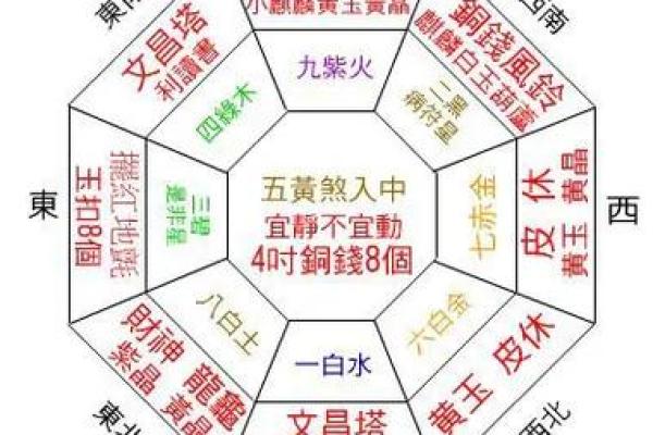 想学风水并不难，找对方向很重要，八宅风水术入门讲解！