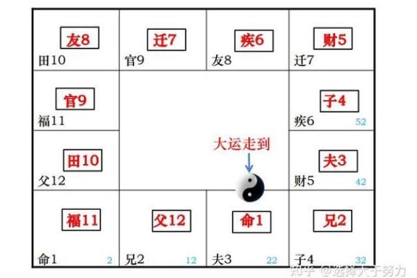 紫薇斗数阴阳属性