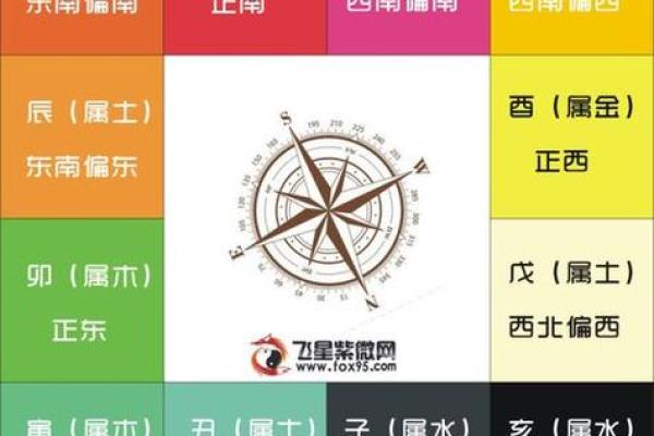 紫薇斗数怎么看晚运