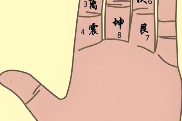 算命如何说六指 算命如何说六指