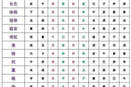 八字旺弱之空亡影响