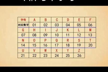 姓名配对姻缘测试