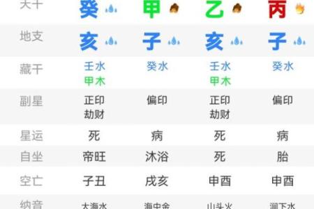 八字反推排盘