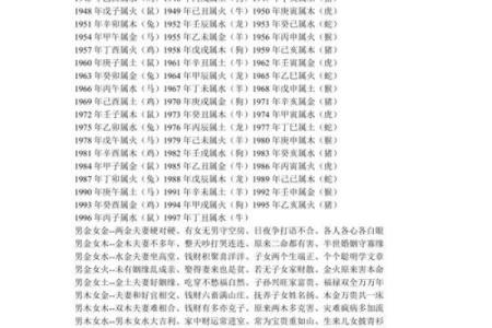 免费算未来姻缘 八字测试未来姻缘？