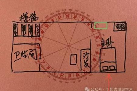 风水测量房子什么单位