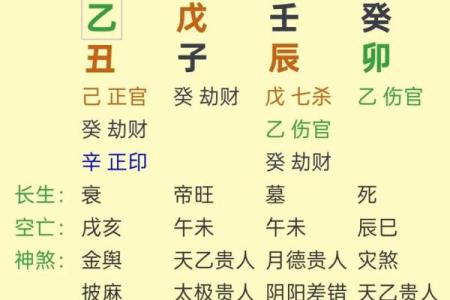 八字免费排盘