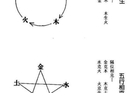 命理学，容易婚变的八字！