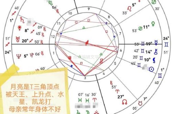 星盘五宫怎么看 五宫代表什么意思