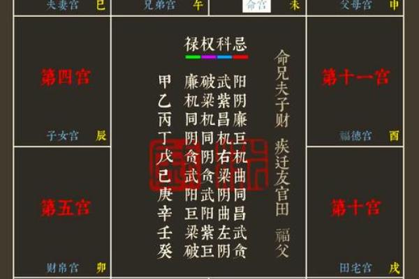 紫薇斗数断命技巧