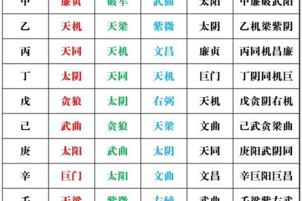 紫微斗数之四化论断法详释：河洛论断法