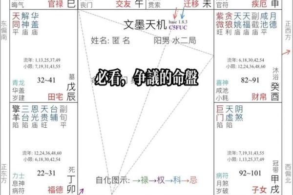 元亨八字紫薇斗数