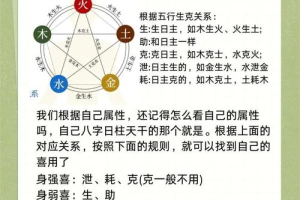 八字喜用神怎么算,怎么查自己五行喜用神