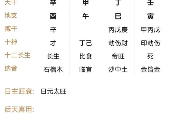 财官印身都旺的八字 财官印身都旺的八字
