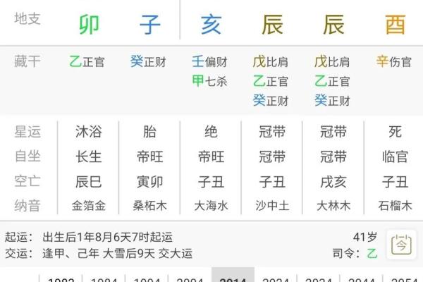 财官印身都旺的八字 财官印身都旺的八字