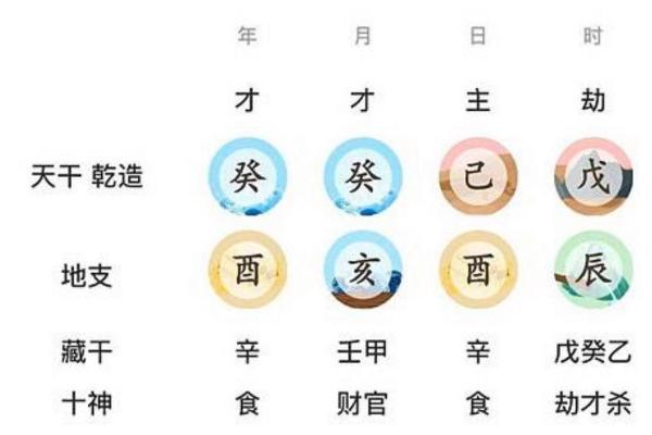 八字衰墓死 八字衰墓死