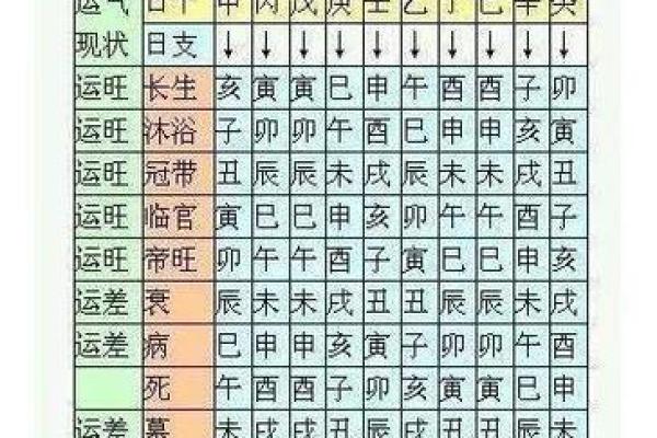 八字衰墓死 八字衰墓死