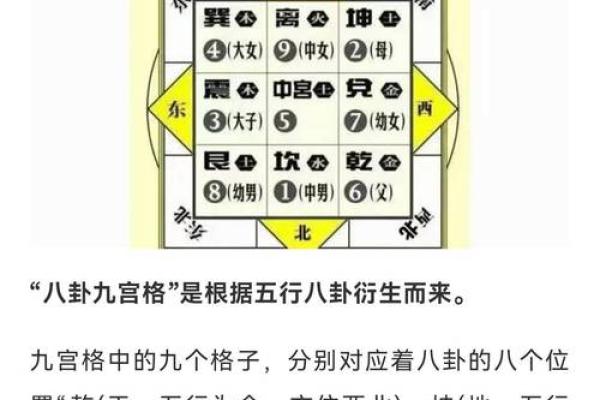 教你如何用八卦看自己家的风水