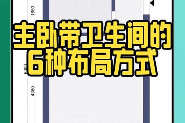 主卧卫生间八大风水禁忌