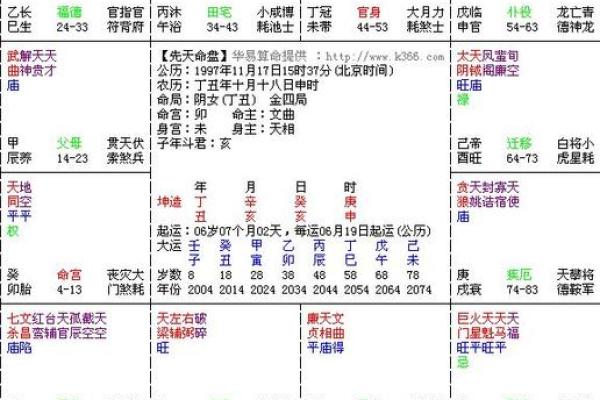 紫薇斗数推算步骤