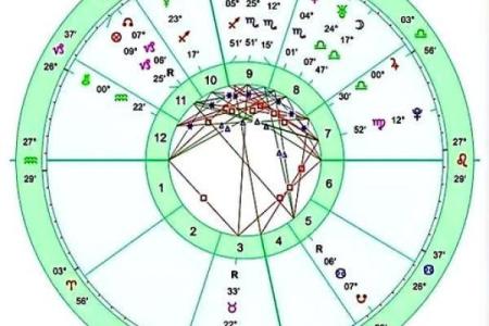 星盘五宫怎么看 五宫代表什么意思