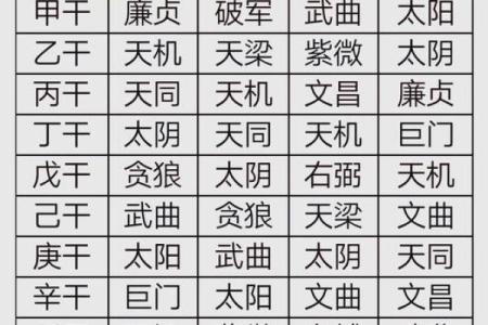 紫微斗数之诸星值限年运气推断：昌曲星之年