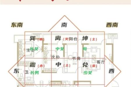 阳宅风水：旺财转运的风水迹象