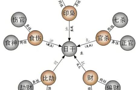 八字看配偶认识方式,八字看配偶富贵程度