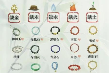 如何知道自身八字缺啥