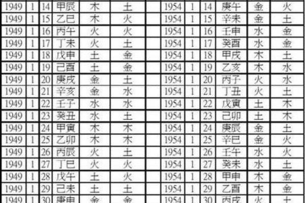 八字算命-详解出生日期的阴阳属性