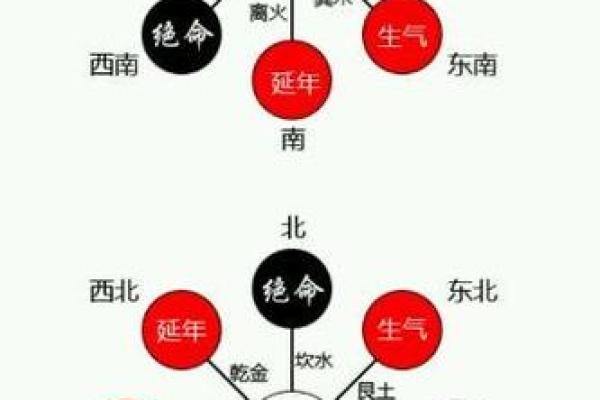 万科红郡房子风水如何 万科红郡房子风水如何