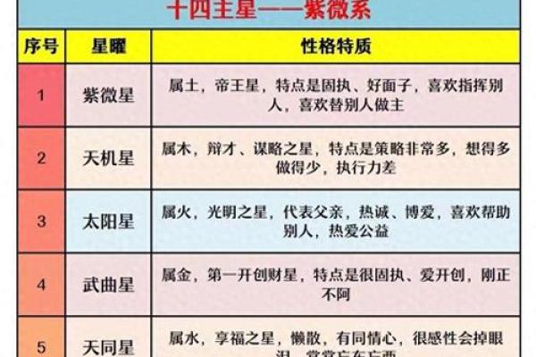 紫微斗数诸星落诸宫之：巨门星迁移宫详解